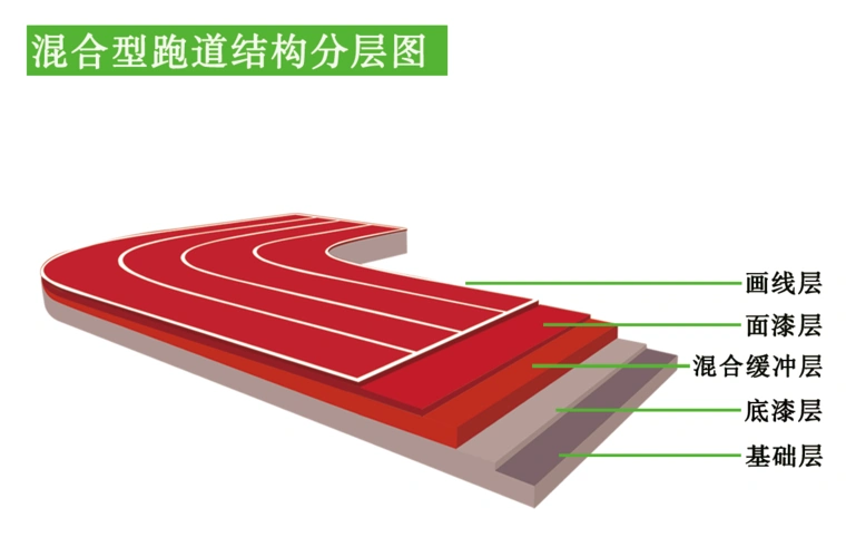 柏康新标混合型跑道