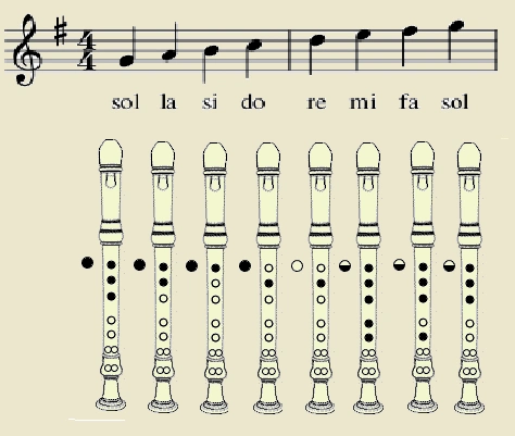 高音竖笛入门教程一g大调指法