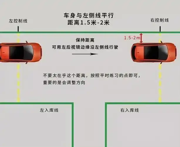 图解倒车入库操作技巧 简单实用