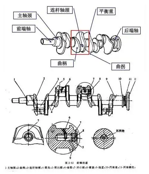 曲轴轴颈的磨损是指什么?它的磨损有什么特点?
