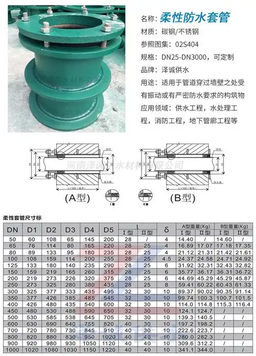 预埋柔性防水套管b型 02s404柔性防水钢套管dn200 钢制柔性套管