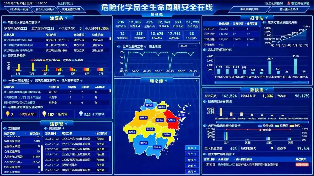 数字神探智能感知提前预警浙江在安全生产领域开展除险保安行动