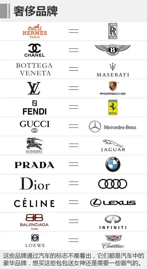 二,奢侈品牌