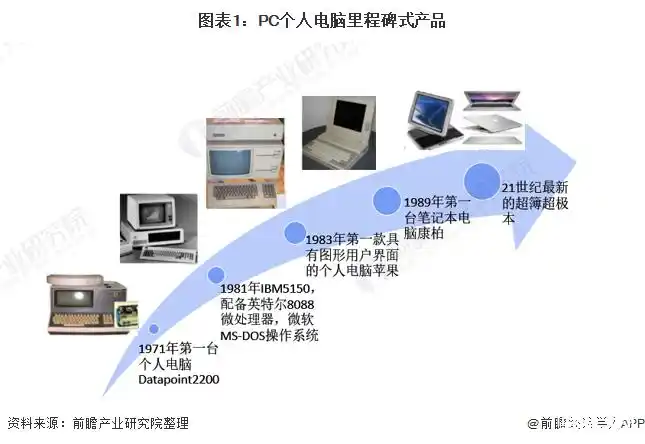 一文了解pc电脑的发展历程