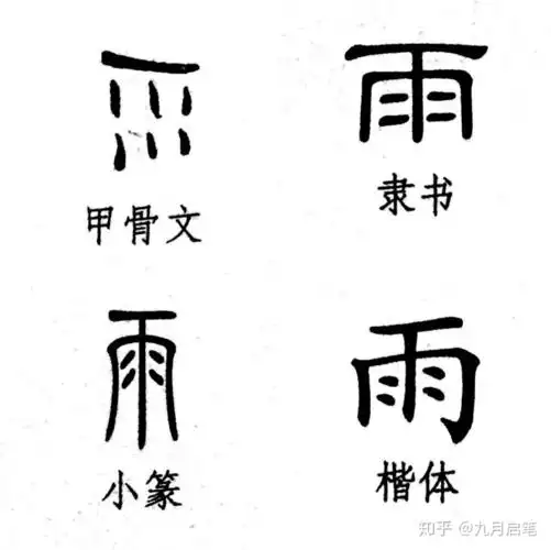 说文解字|雨 - 知乎