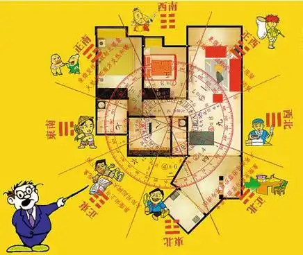 干货丨风水师不一定会告诉你的客厅方位属性