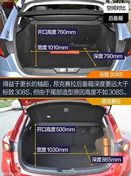 > 正文内容 空间:总体水平相当 昂克赛拉后排更宽裕 两车车身尺寸对比