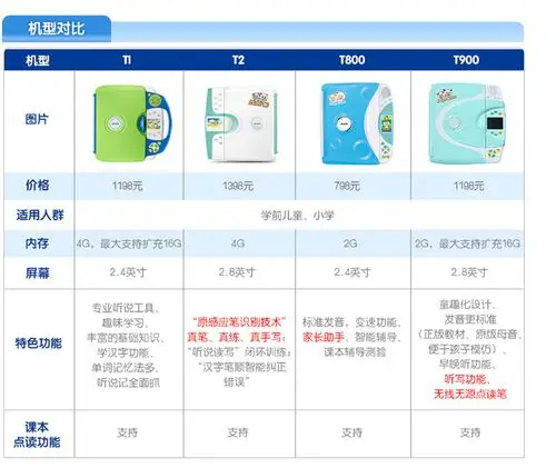 步步高点读机t900 内置锂电 无线笔 触屏液晶 赠入学教材