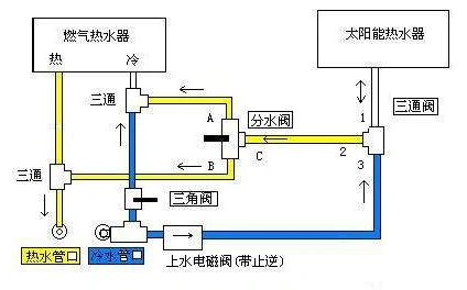 跪求太阳能和电热水器混装,并两地控制的水管连接详图!