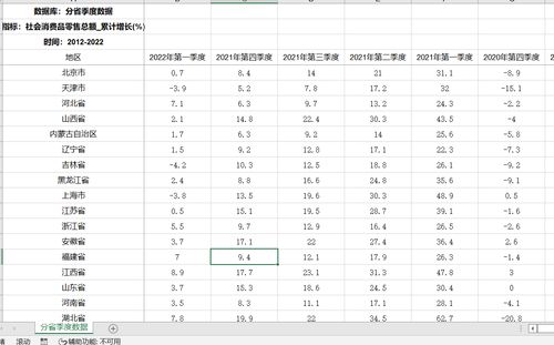 社会消费品零售总额累计增长季度数据31省市2012-2020第一季度