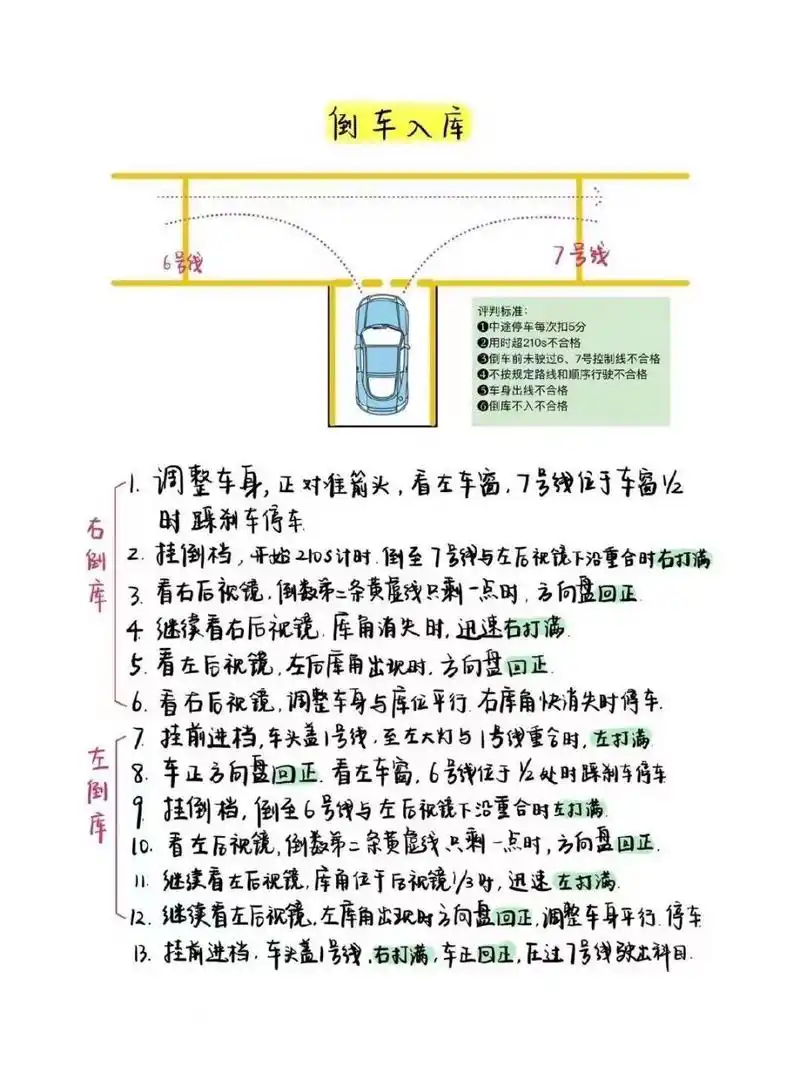 很多人都说最难,最容易挂科的地方就是科目二倒车入库97 8915