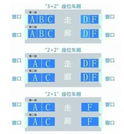 座位排序座位排序左大还是右大
