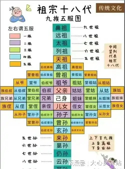 终于有人把中国亲戚称呼大全整理出来了收藏看拜年不用发愁了