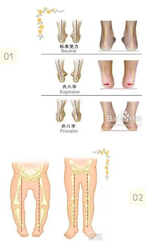 宝宝闪光鞋危害四  走路姿势