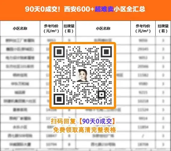 猛降30万,50万!西安成交top100小区价格曝光!-西安365淘房