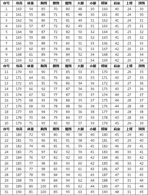 中国成年人标准(健美)身材及各部位尺寸对照表(包括男性与女性)