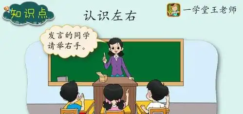 王老师精品问答选~怎么教一年级的孩子区分左右?