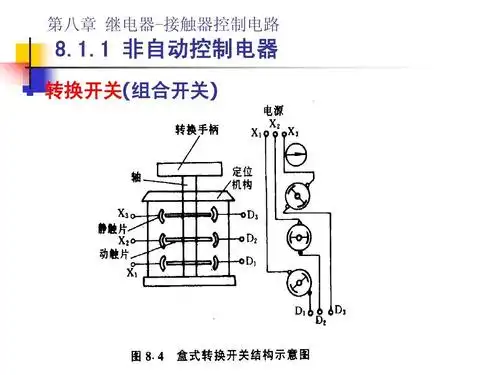 1.1 非自动控制电器   转换开关(组合开关)