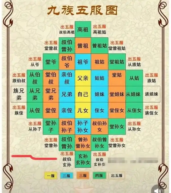祖宗十八代怎样称呼 - 抖音