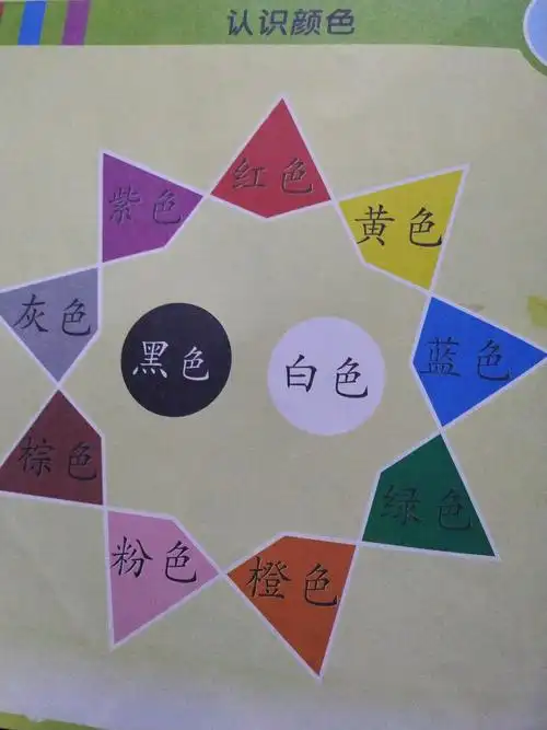 2.认识颜色红黄蓝