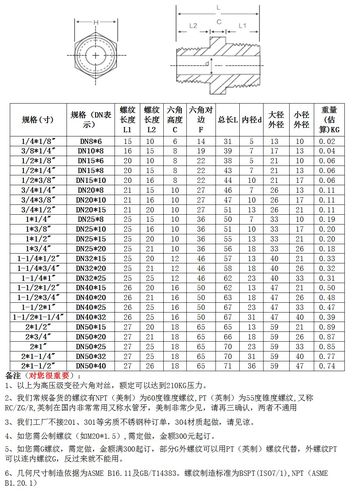 碳钢变径六角对丝npt耐210kg高压管件3000lb锻螺纹20#a105接头518
