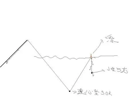 展开全部 爆炸钩可以用40到50克的坠,串钩钓浮50克即可,漂就得用大