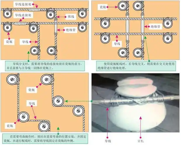 瓷瓶配线的明敷操作训练