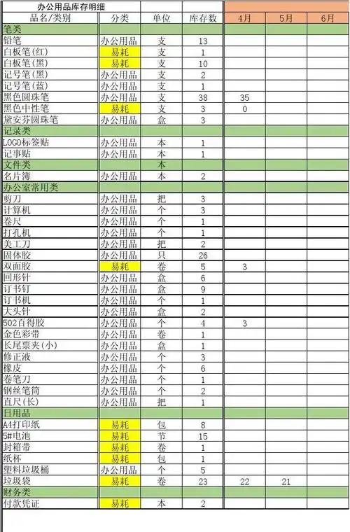 行政办公用品库存统计表