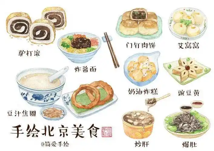 手绘北京美食