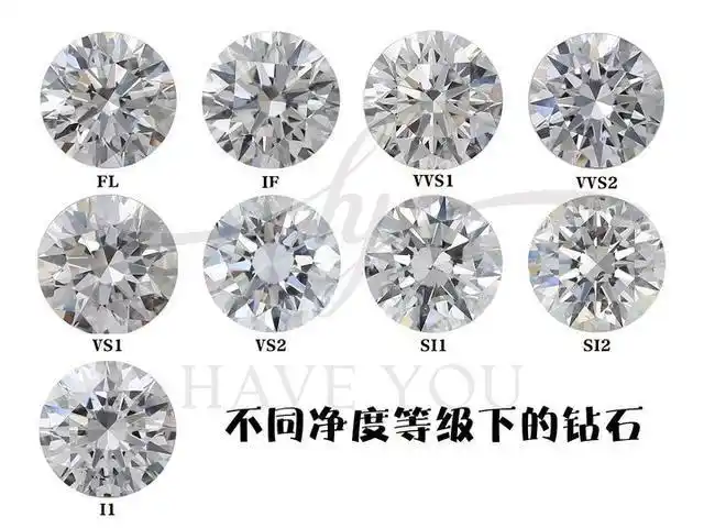 钻石净度等级