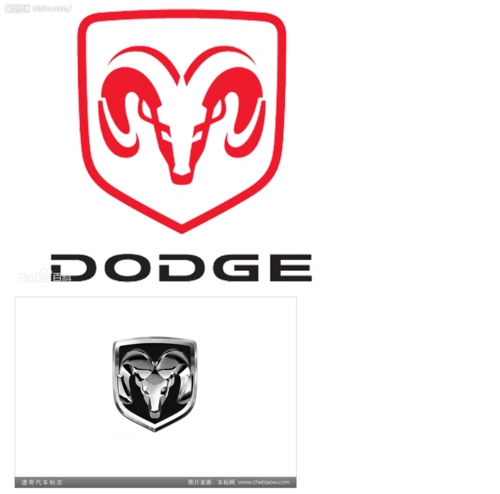 美国羊头是什么车?