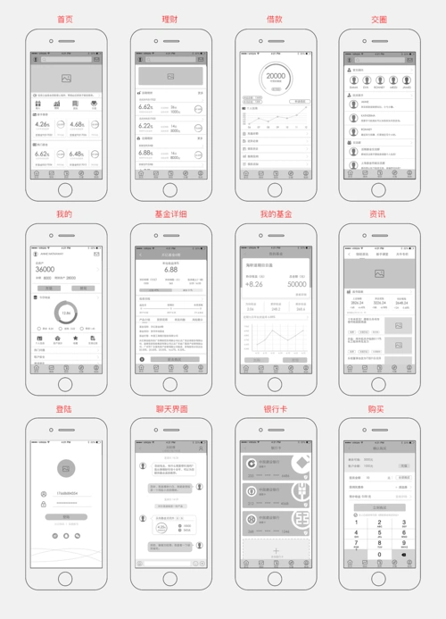 原创金融app高保真原型图线框图