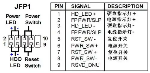 展开全部 微星的主板提供2组前面板接线插座,分别是jfp1和jfp2.
