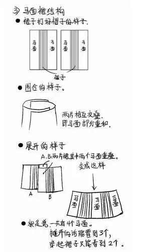 史上最简单易懂的明马面裙教程