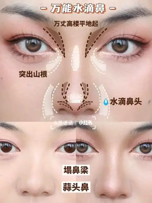 大数据推给塌鼻梁大鼻头蒜头鼻鼻影画法