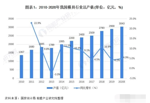 大众消费生活体验需求提高手工diy硅胶模具行业大有可为