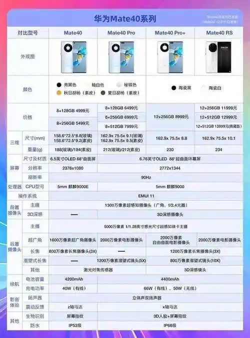 华为三代神机mate20mate30mate40钉子户们你们还在用吗