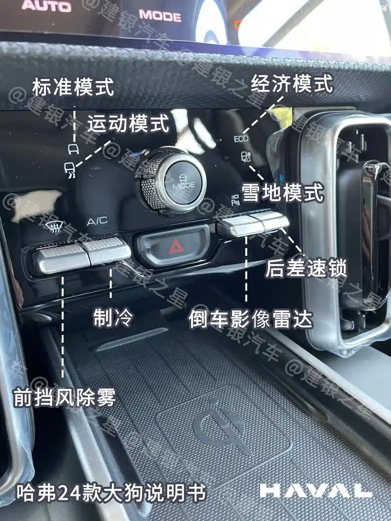 哈弗24款大狗按键说明图解.你的哈弗大狗开了很久了吧?是不是 - 抖音