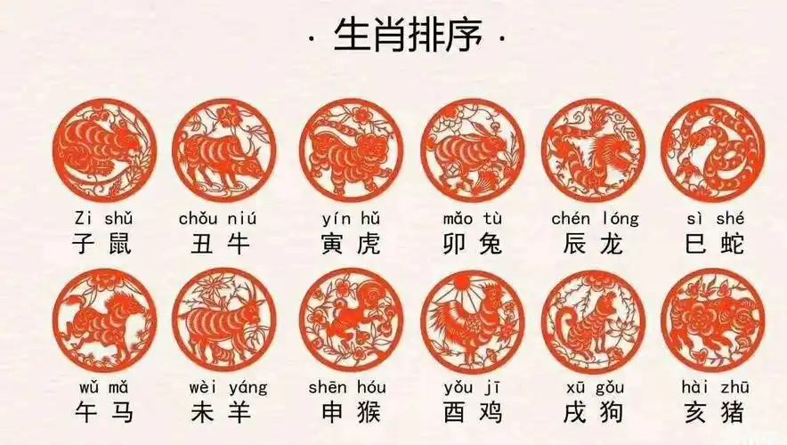 知道十二生肖的名称及顺序.