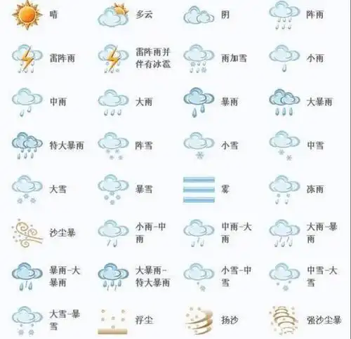 霾的天气符号用倒8字表示