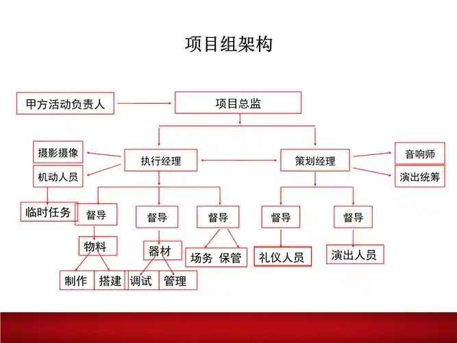 石城县地产营销体验中心开放盛典结构公关方案_赣州活动策划公司探索.