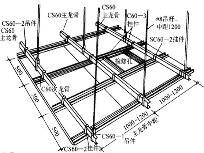 吊顶工程施工工艺标准及质量验收标准