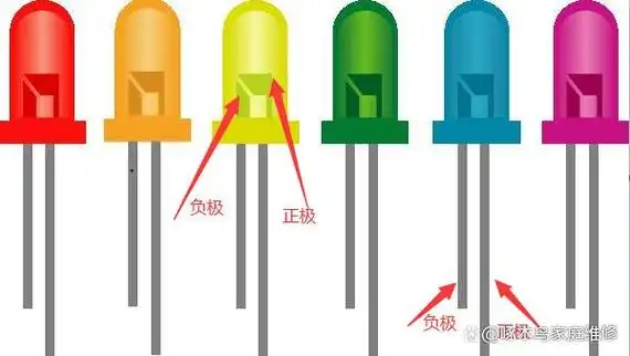 led灯正负极接反了会烧吗