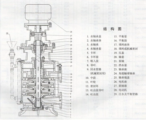 40dl12*7系列立式多级离心泵,直联式高压泵