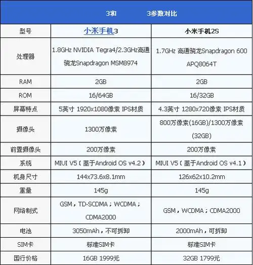 小米2s与小米3哪个好,请做多方面评价比较