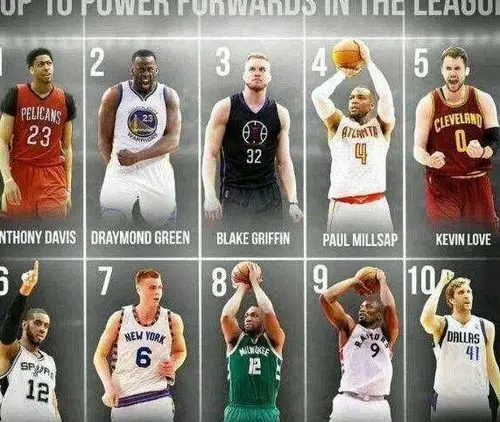 原创排名nba现役各大位置前十球员