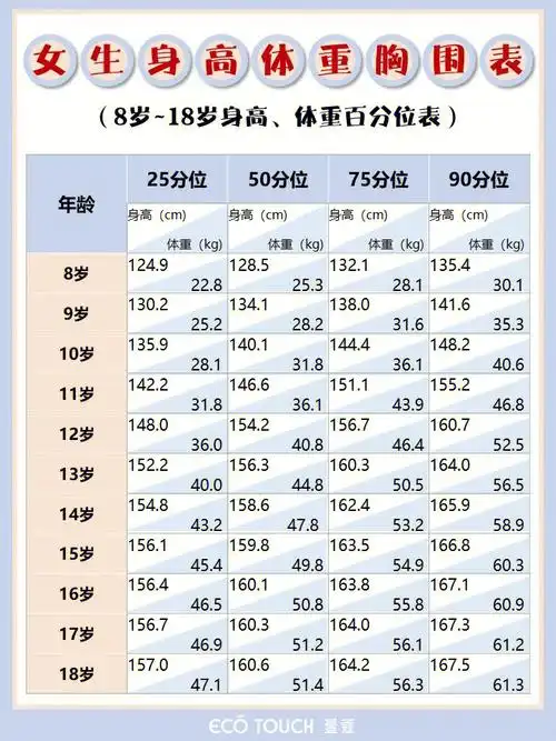 胸围发育是否属于正常的相关问题99这次我们把女孩发育期各年龄段的