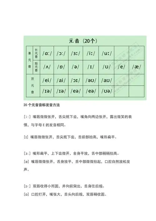20个元音音标发音方法总4页
