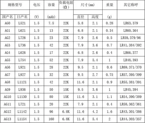 纽扣电池型号对照表