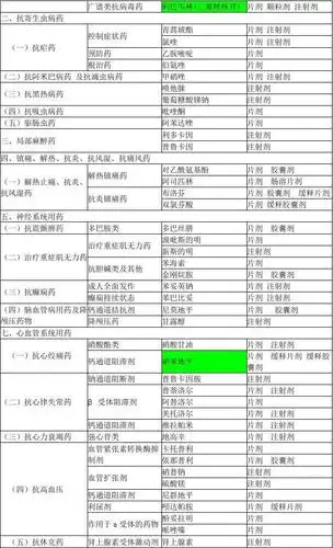 社区卫生服务站基本药物目录